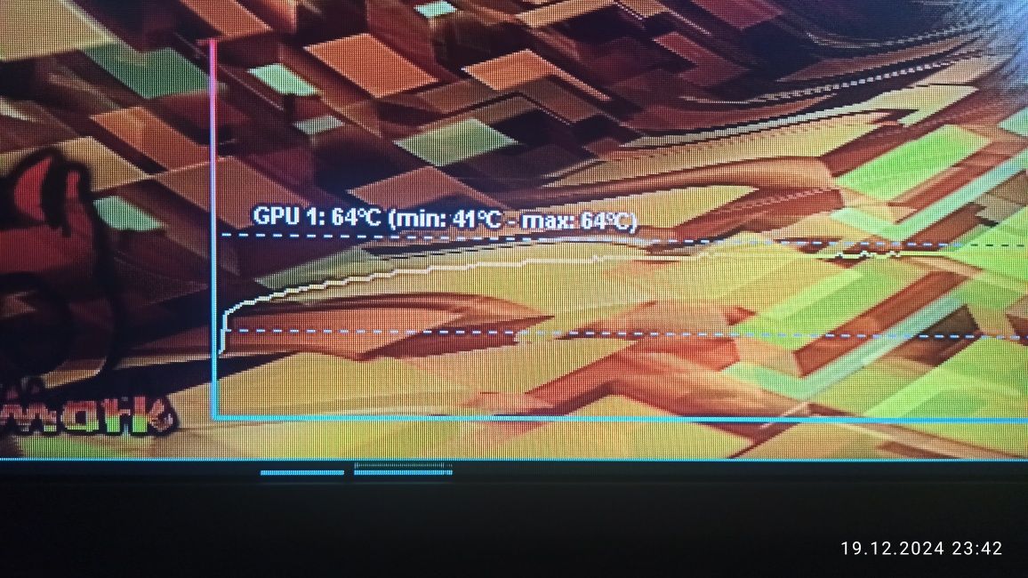 Продам видеокарту gt 640 2gb