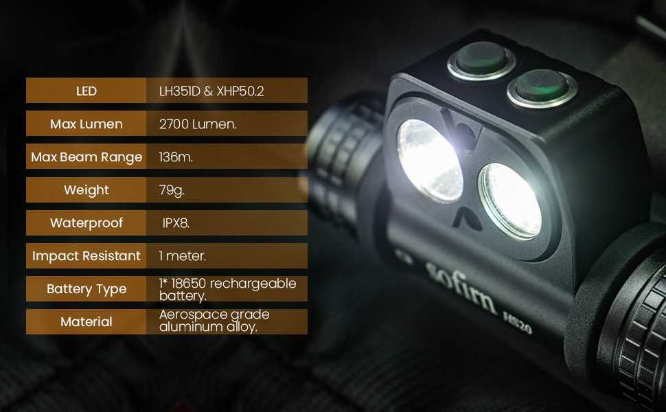 Налобные фонари Sofirn HS20, Wurkkos HD15