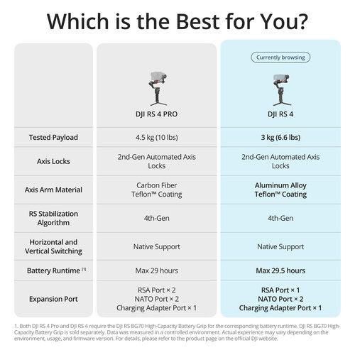 Электронный стабилизатор DJI RS 4