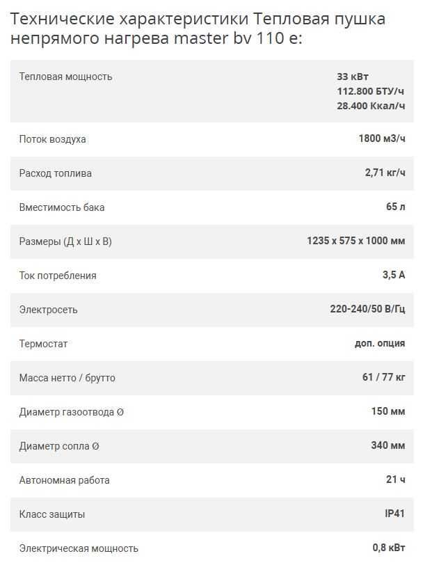 Дизельная тепловая пушка Master BV 110 E (не прямого нагрева) - ИТАЛИЯ
