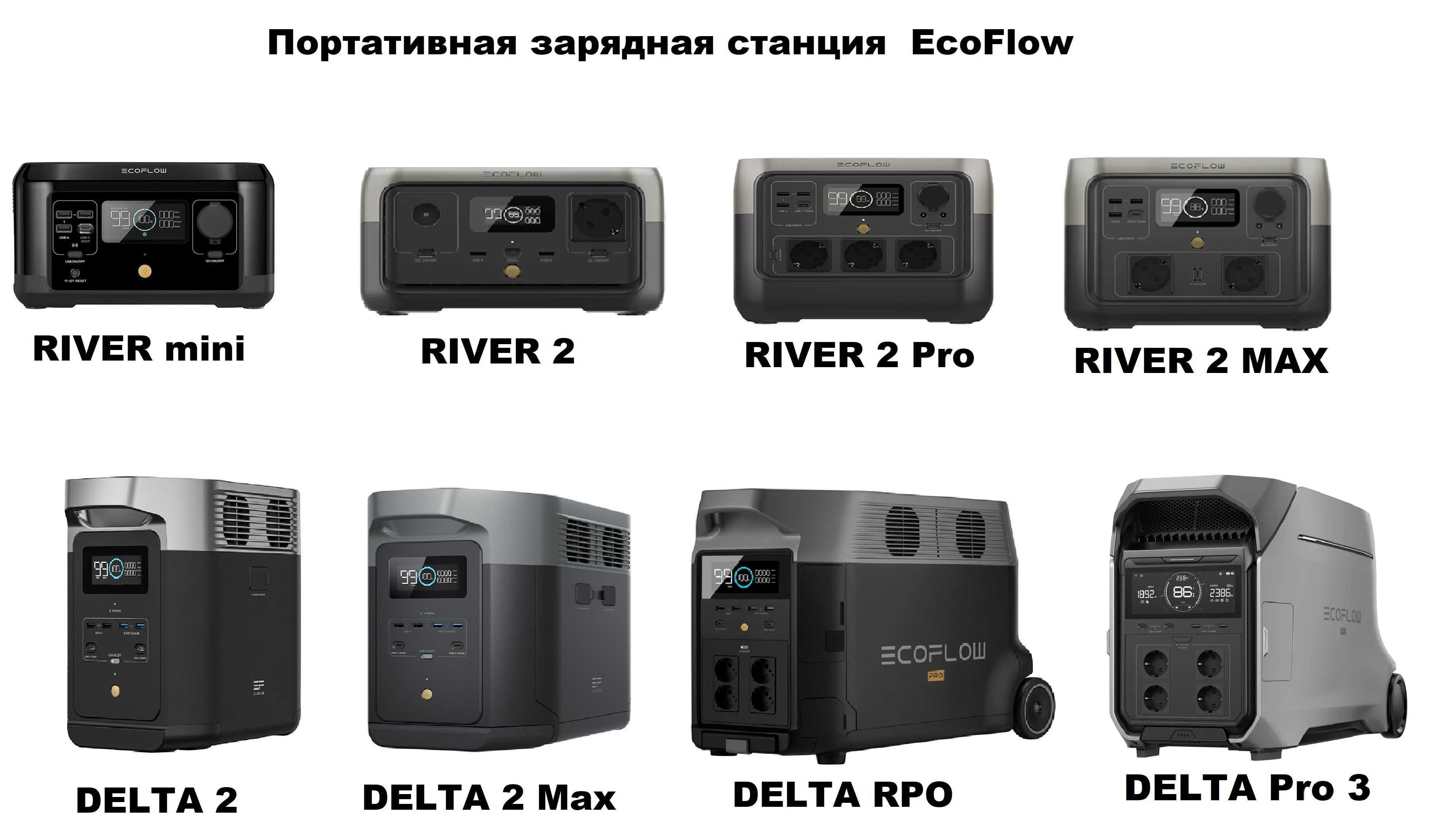 Внешний аккумулятор EcoFlow Портативная заряд станция