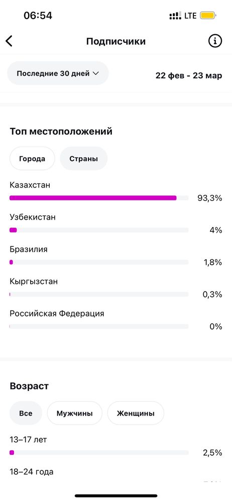 Инста аккаунт парақша страница instagram account без ботов