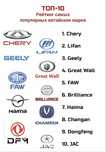 Кузовные запчасти для китайских авто Jac Chery Jetour Changan Geely ит