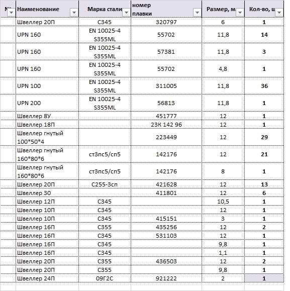 Продаётся метал список в описании и на фото