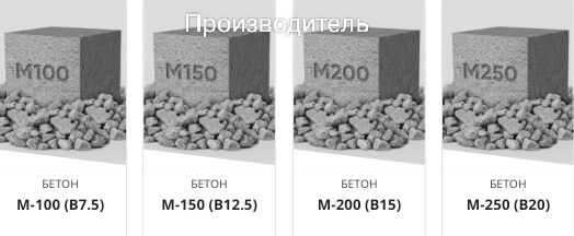 Бетон, Раствор, доставка день в день всех марок,любые объемы Астана Ко