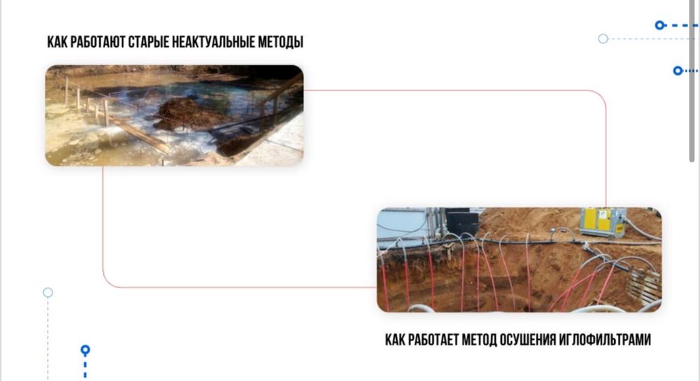 Водопонижение грунтовых вод , осушаем котлованы и траншеи