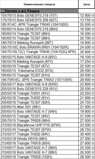 Шины Triangle, BOTO, BlackArrow, Nankang, Yokohama, Tracmax.