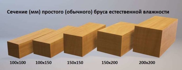Обрешетка 25*150*6м для кровли
