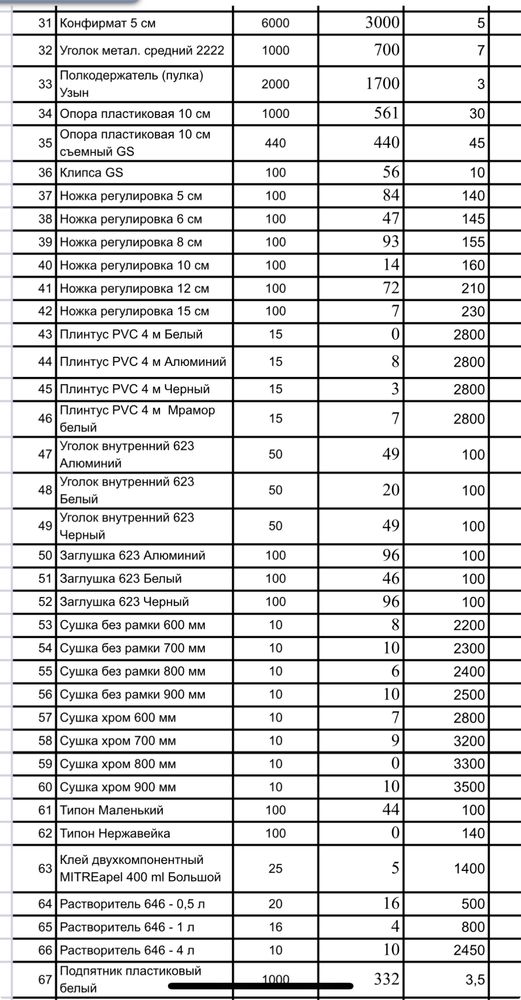 Фурнитура для мебели, ручки, подсветка, крючки и фурнитура