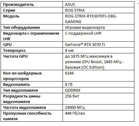 Видеокарта ASUS ROG-STRIX-RTX3070TI-O8GGAMING, 8Gb GDDR6X/256bit, 2xHD
