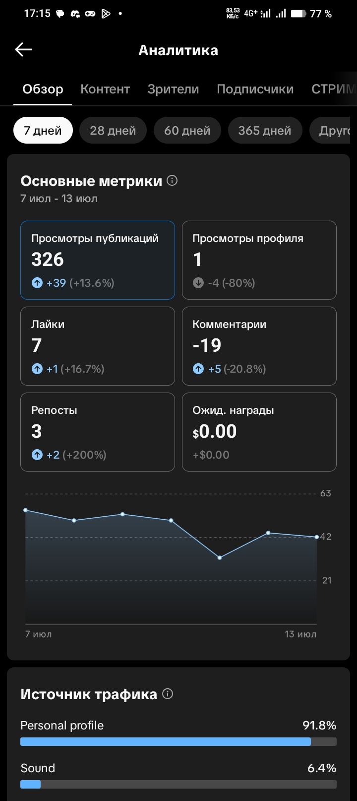 Аккаунт TikTok профиль