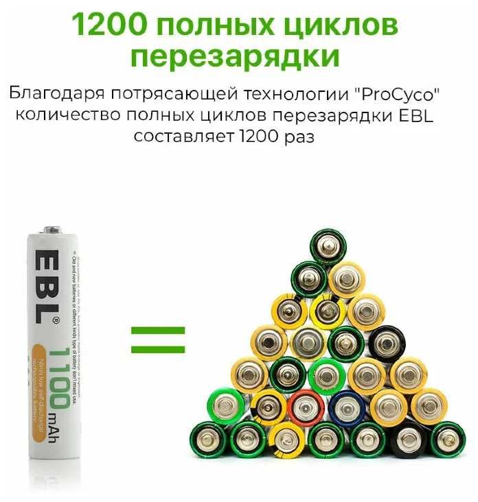 Мощные  EBL Аккумуляторные  батарейки AA, AAA\ Зарядные устройство