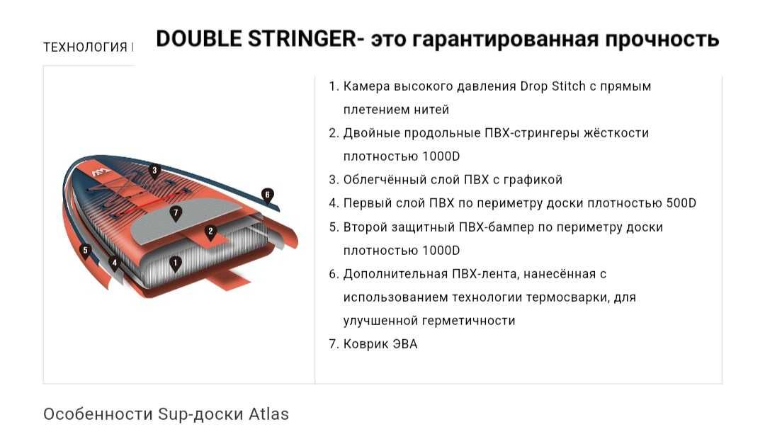 SUP доска Aqua Marina ATLAS BT-23ATP 366