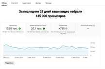 ПРОДАМ КАНАЛ ЮТУБ 4800 подп живой канал)