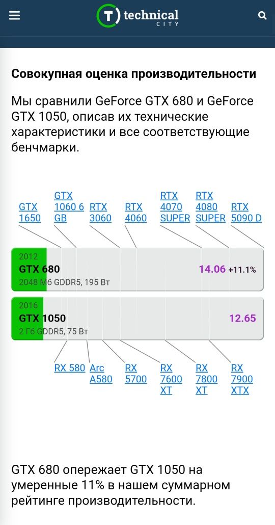 Zotac gtx 680 4gb