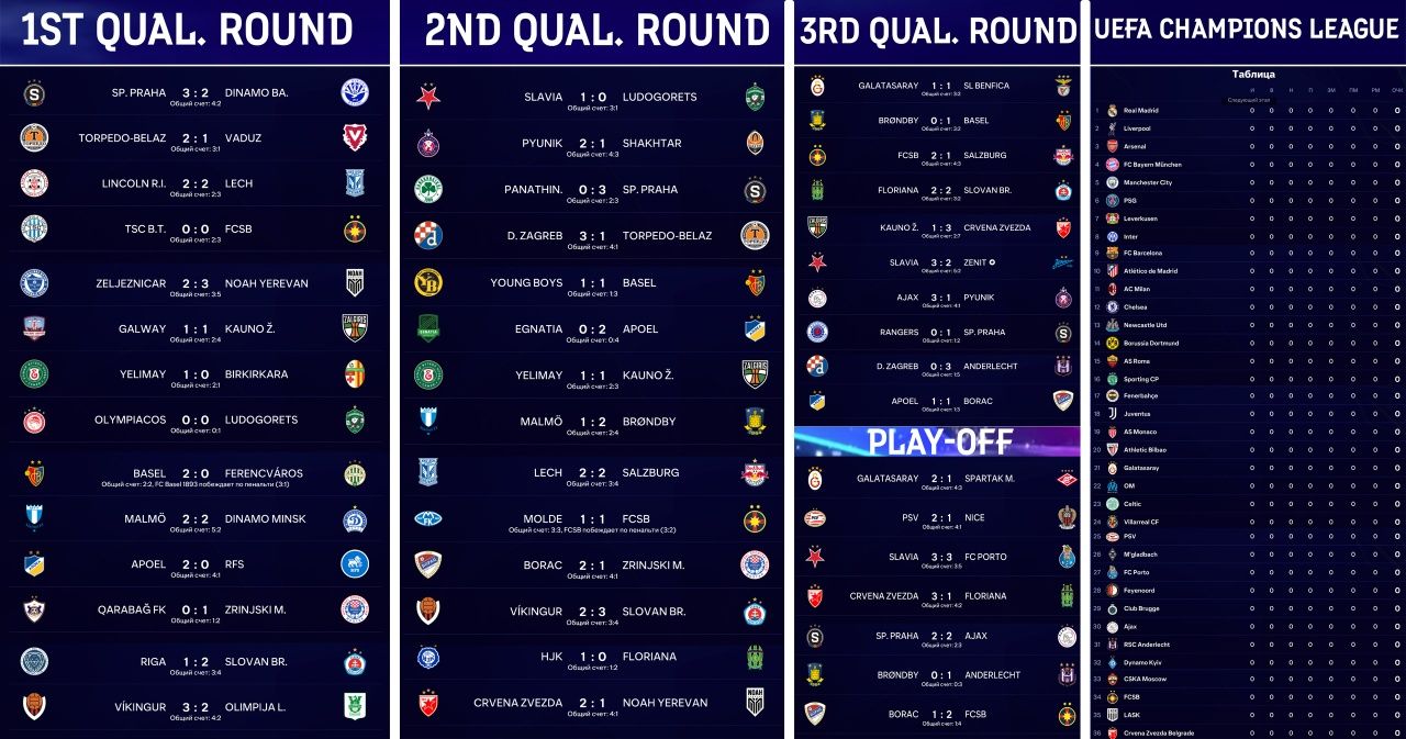 Мод для FC 25 / FIFA 25 - FIFAMAN MOD 25 - РПЛ, КПЛ (QPL), УПЛ