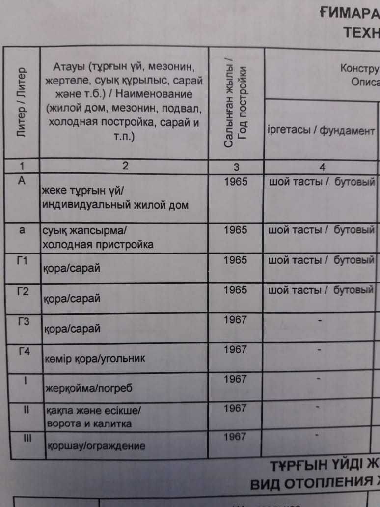 Продаю или обменяю Дом в селе Жартас (совхоз Карагандинский)