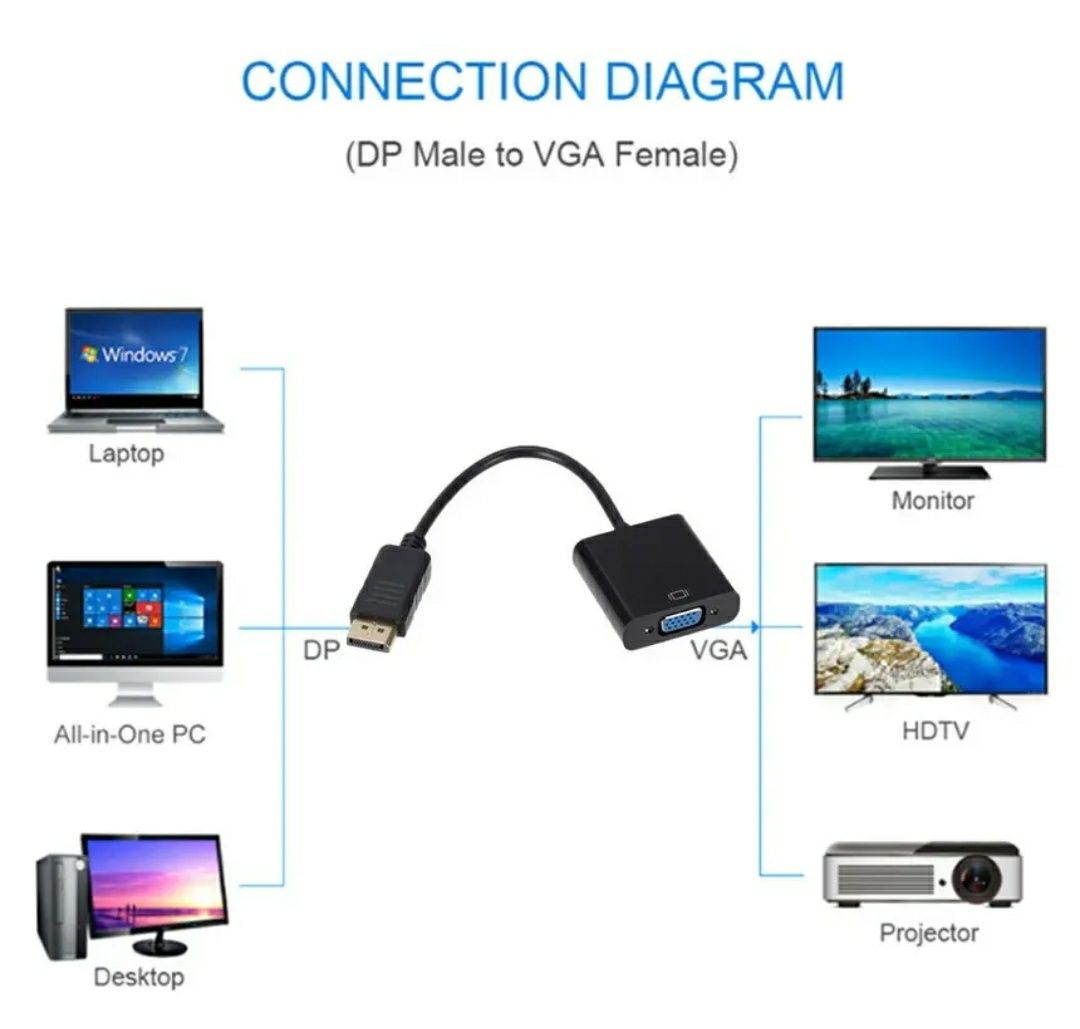 Переходник дисплей порт на VGA