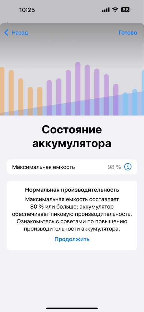 IPhone 15 Pro Max Natural Titanium 256 gb. Без сколов и царапин.