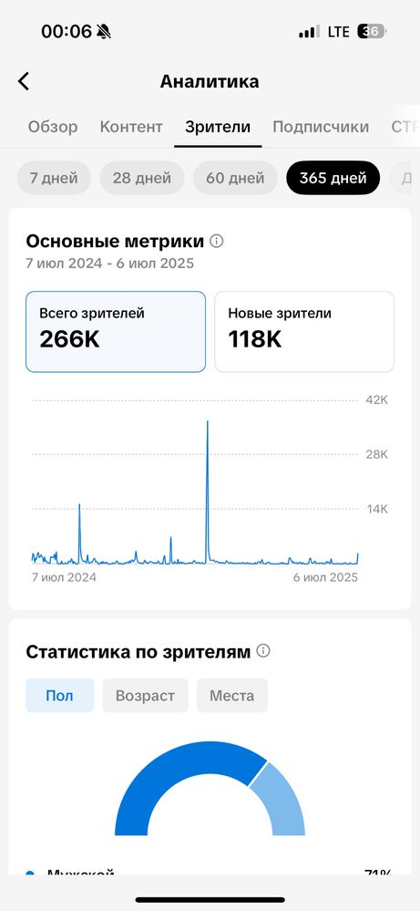 Продам тик ток аккаунт