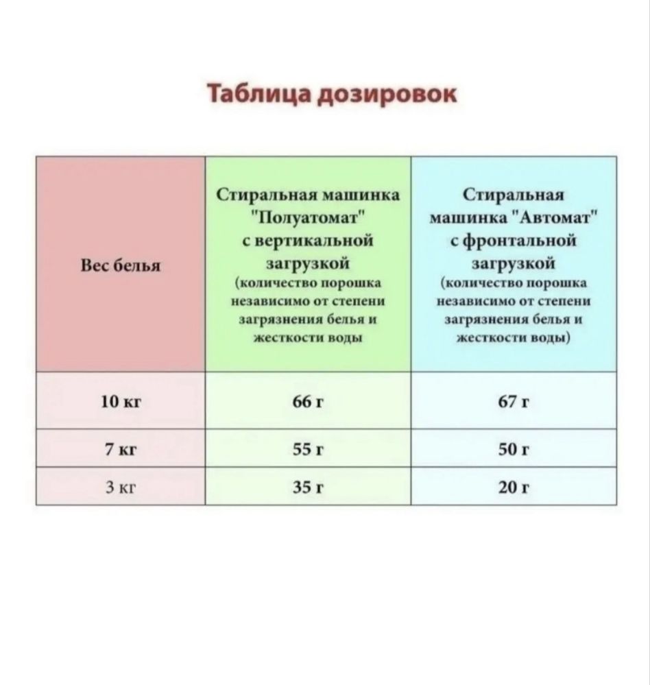 Taza порошок отбеливатель
