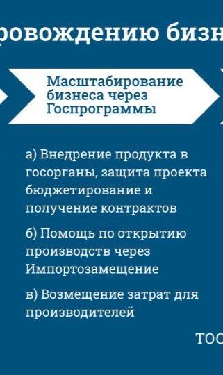 Тендеры и Госзакуп - ОБУЧЕНИЕ, Реестр ОИН/ТПФ, Сопровождение и Анализ