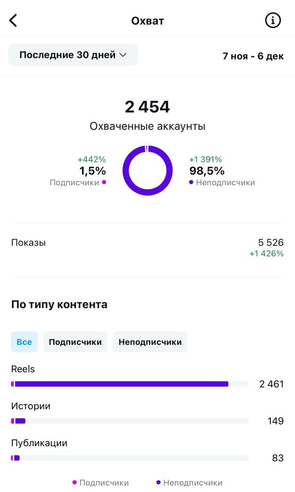 Аккаунт инстаграмм