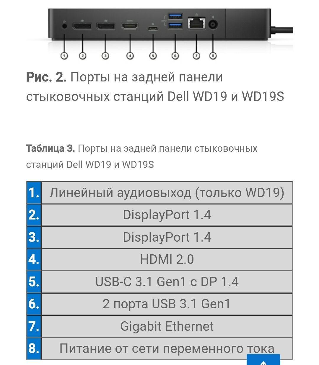 Док-станция Dell WD-19
