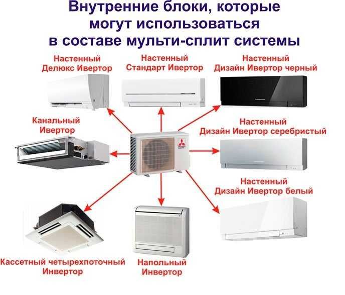 Кондиционеры со склада по оптовым ценам с доставкой LG, Samsung, CREE
