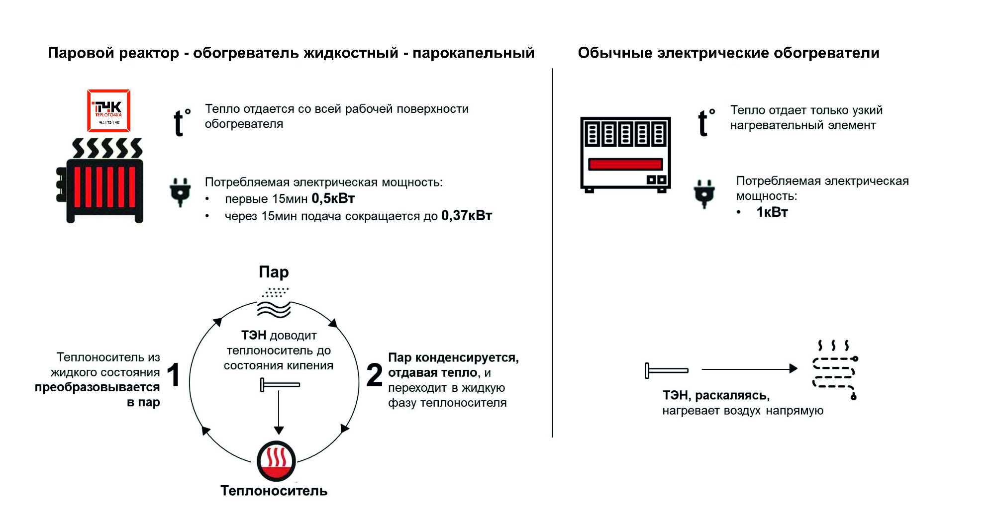 Парокапельный жидкостный обогреватель V8_smart с Wi-Fi