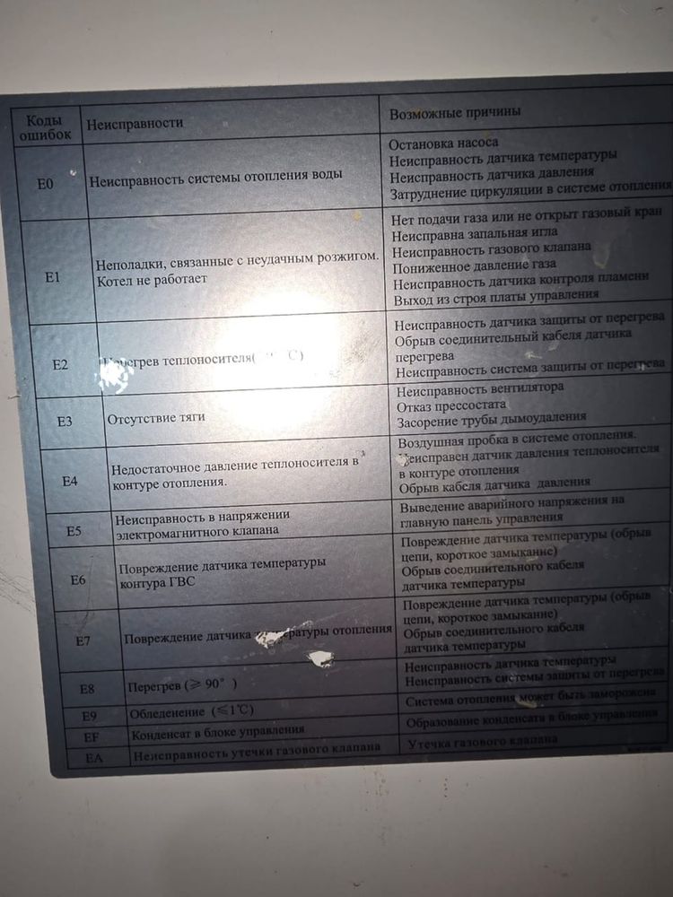 Hubert smart газовый котел