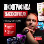 Инфографика | Дизайн товарных карточек для маркетплейсов