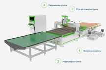 Фрезерные станки ЧПУ| Новые | Гарантия | Доставка