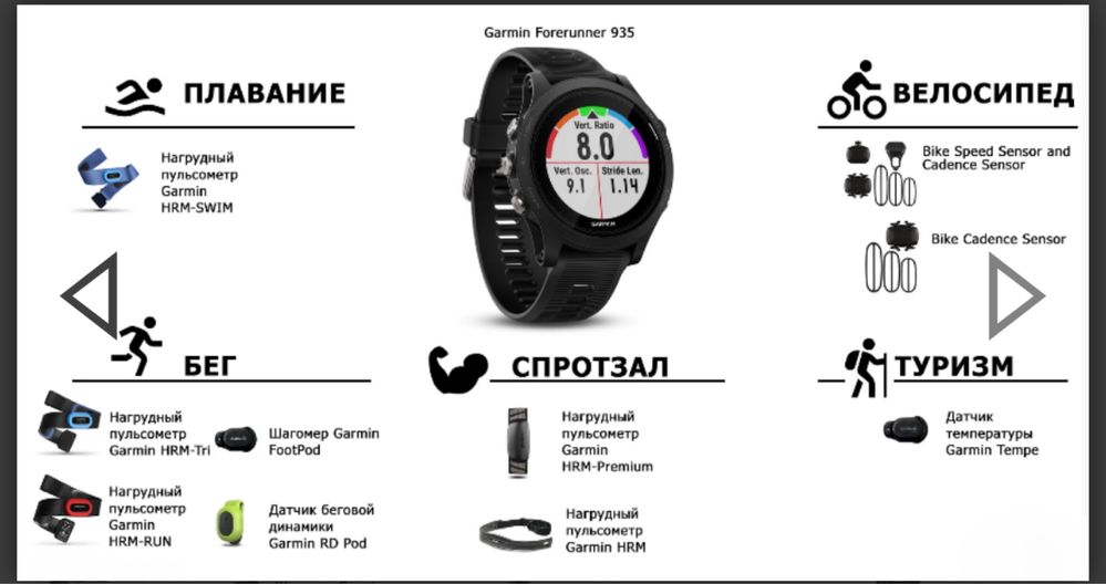 Гармин форуннер 935