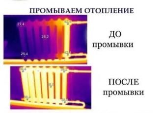 Промывка чистка ремонт систем отопления специальным оборудованием