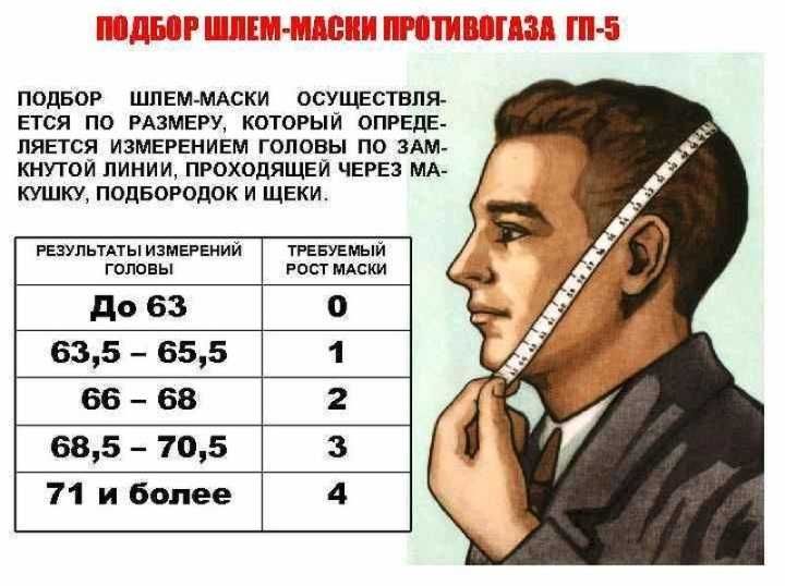 Противогаз войсковой ПБФ Хомяк, р-ры- 0, 1, 2  в комплекте, с хране