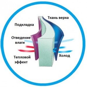 Распродажа. Новая зимняя куртка Изософт. Польша