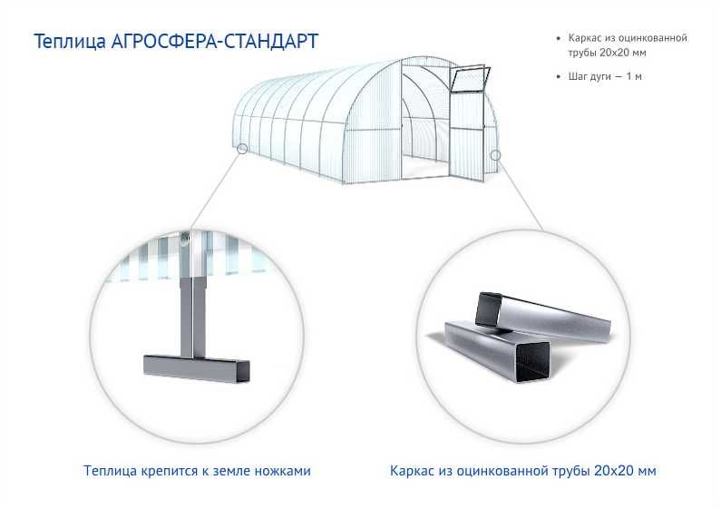 Теплицы из полигаля оцинкованный каркас