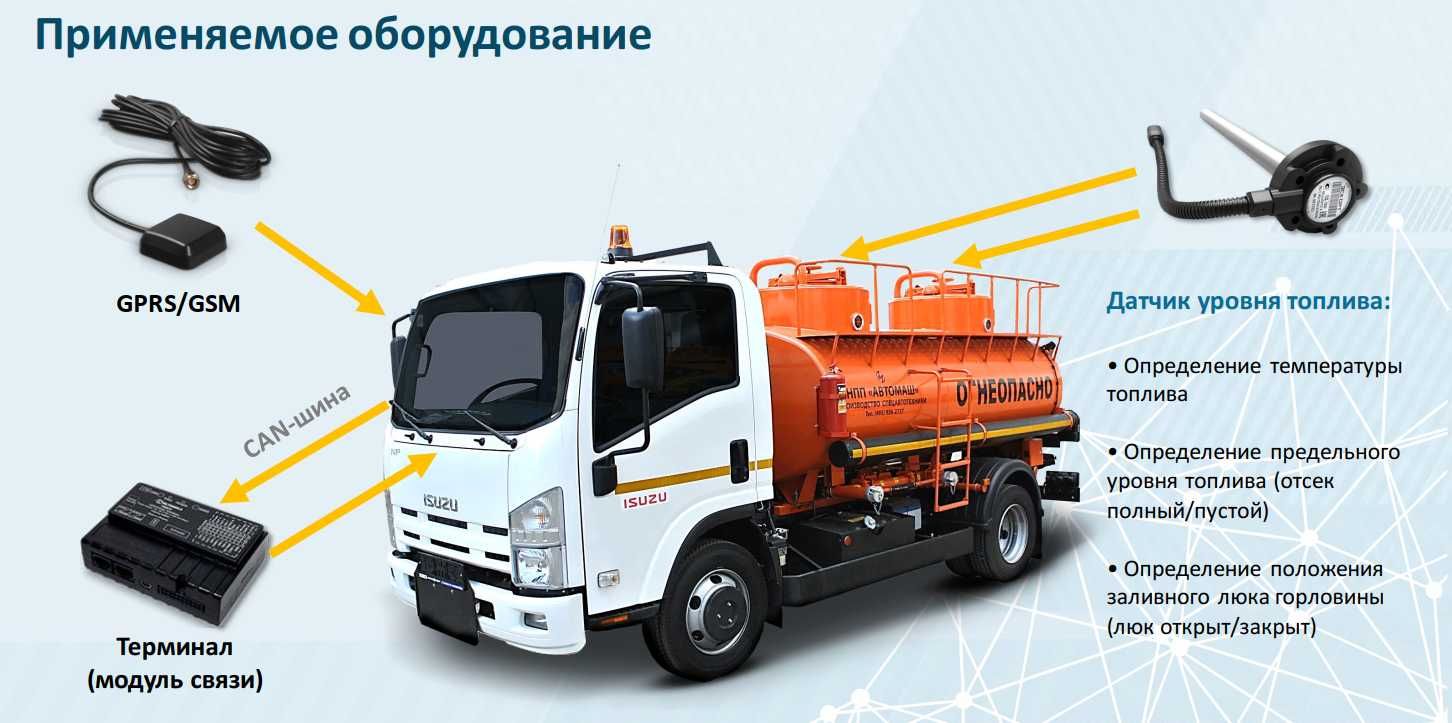 ЖПС (GPS) мониторинг пассажирского Транспорта, Маяк на автобус
