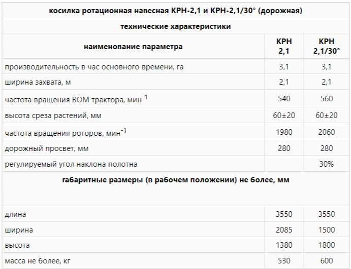 Косилка  роторная КРН- 2,1