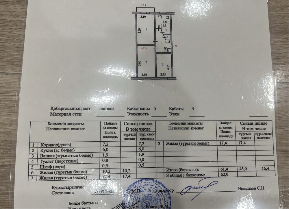 Квартира (Достык молл / Бэст) центр