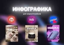Инфографика для маркетплейсов