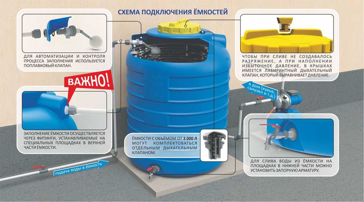 Емкость бак бочка 2000 литров вертикальная с завода, гарантия