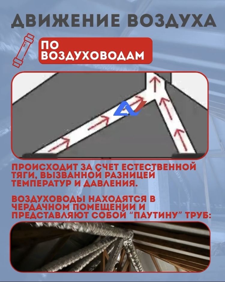 Дышите Свежим Воздухом! Монтаж Вентиляции Под Ключ ГАРАНТИЯ Качества!!