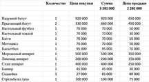 Продаются батуты и детские машинки
