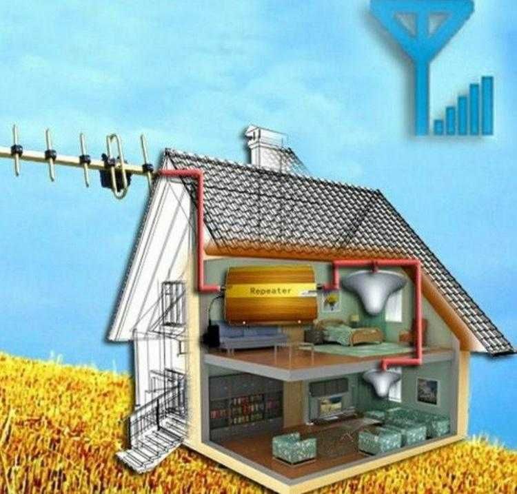 Семей усилитель сети репитер сигнала GSM / 3G / 4G