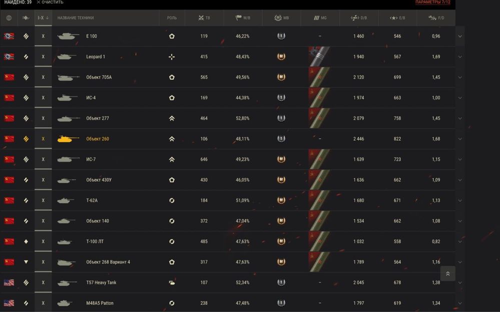 Продаю топовый аккаунт WOT