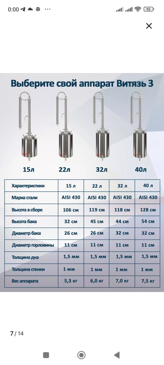 Продам дистиллятор Витязь-3, 22 литра.