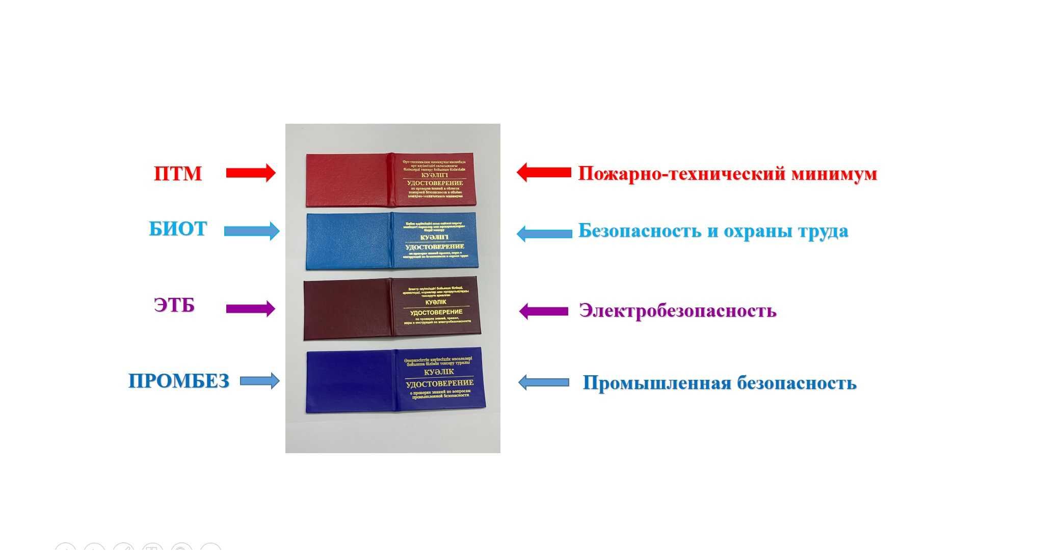 Балхаш любая корочка ксива в наличии и на заказ 2 дня промбез биот птм