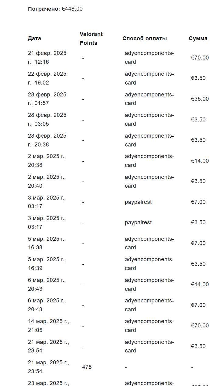 Продам собственный аккаунт!!! 57 скинов и 7 ножей